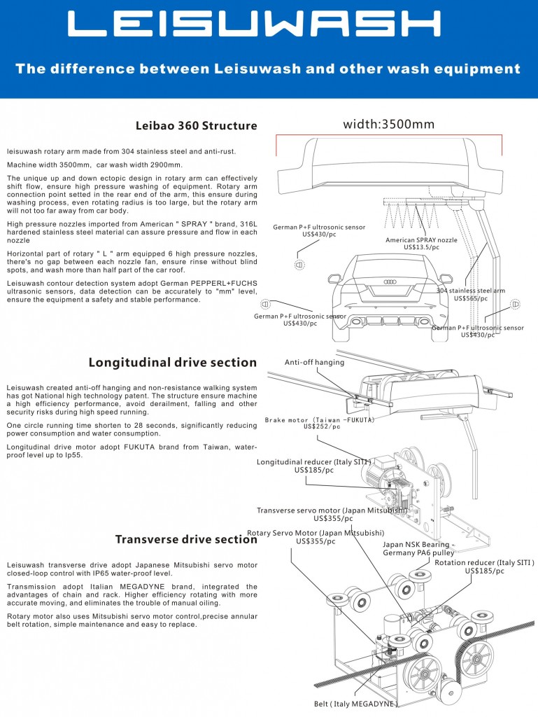 difference between Leisuwash and other car wash equipment 1