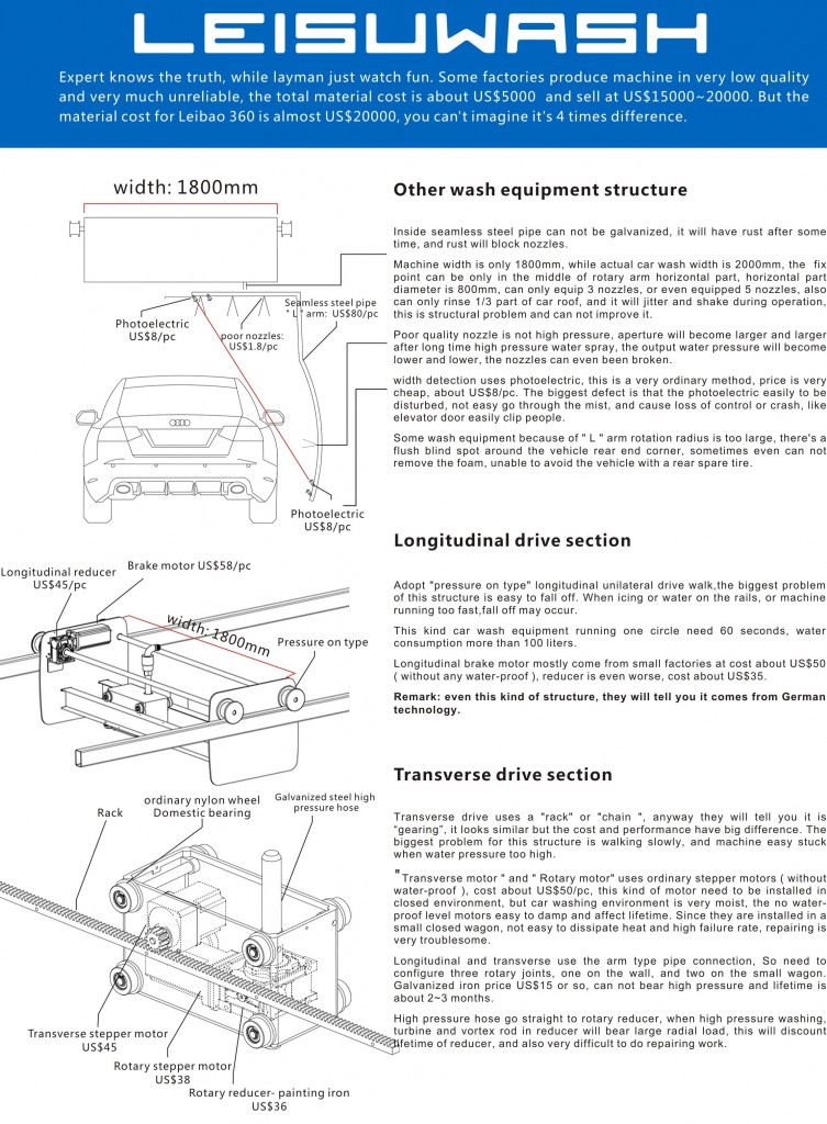 difference between Leisuwash and other car wash equipment 2