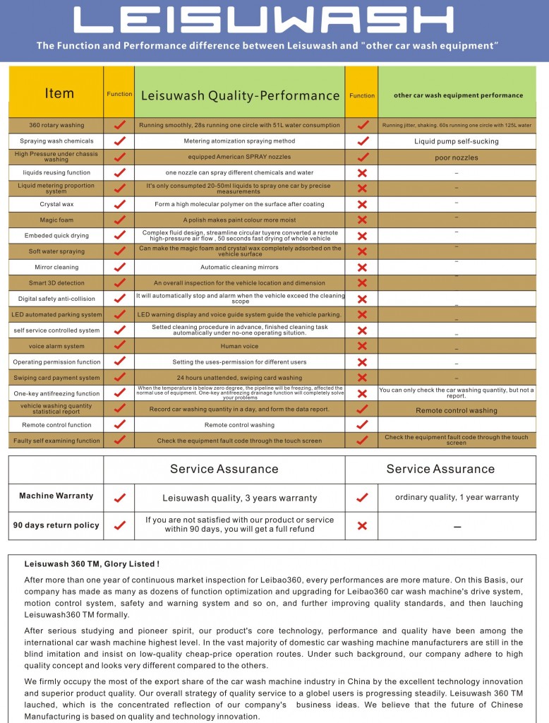 difference between Leisuwash and other car wash equipment 4